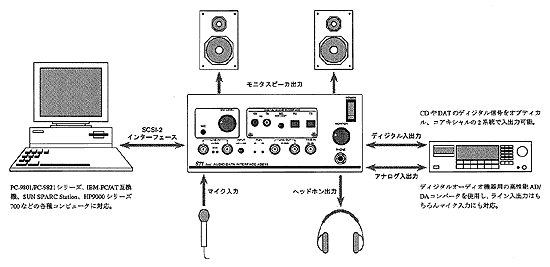 AD216の図