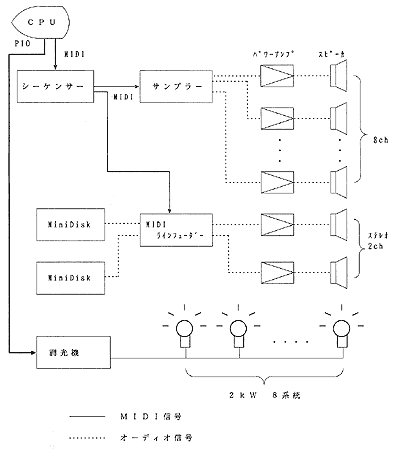 システム構成図