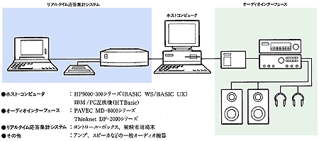 真耳のシステム構成図