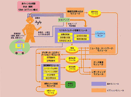 AEPPSシステム図
