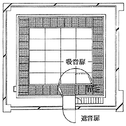 図1無響室の平面図