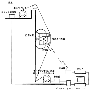 システム構成図