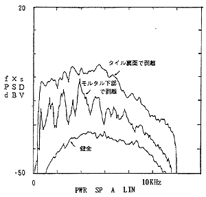 周波数分析結果の一例