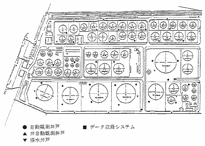 観測井戸の配置図