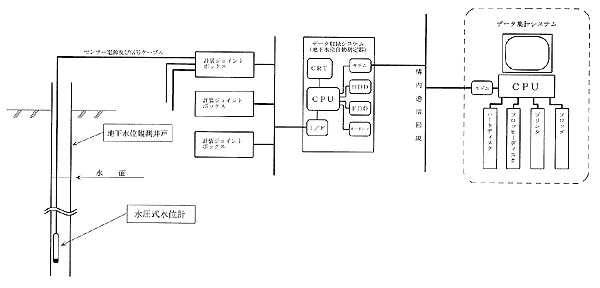 システム構成図