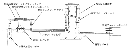 配線概略図