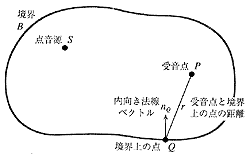 境界積分方程式で使用する各記号