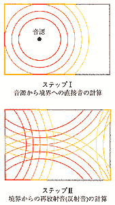 計算手順のイメージ