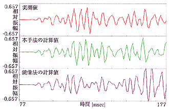 実験結果 ... 受音点(4,5,1.2)