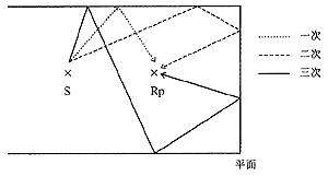 図7反射の例