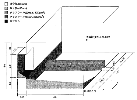 図10無響室の形状及び寸法と吸音材の配置（寸法の単位は[m]）