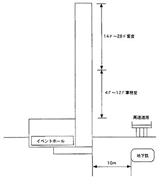 建物概要