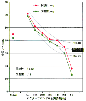 事務所に対する検討結果