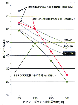 イベントホールに対する検討結果