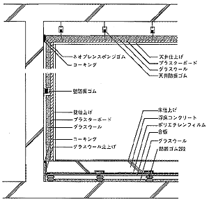 防振仕様の概略案