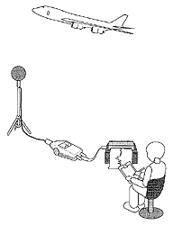 騒音計とレベルレコーダによる測定