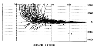 飛行高度コース測定結果（B747：離陸機）