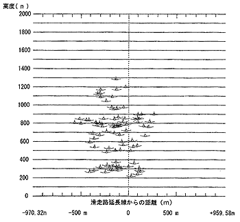 自動測定システムによる測定結果（断面図）