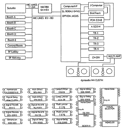 図-2  スタジオ構成図