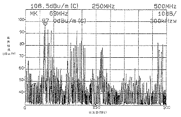 図-4 電界強度測定結果 ON AIR-2(施工前)