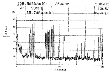 図-5  電界強度測定結果  ON  AIR-2(施工後)