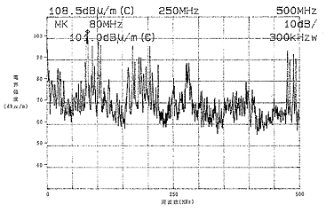 図-7  電界強度測定結果  ベランダ