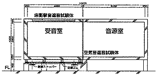 断面図