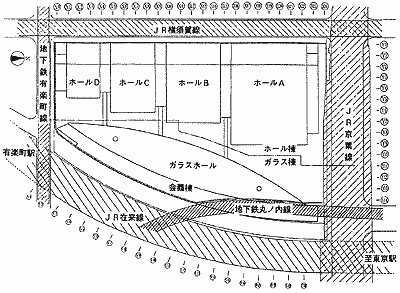 東京国際フォーラムの立地条件