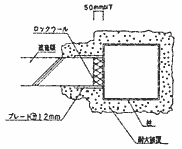 遮音欠損部および隙間の遮音