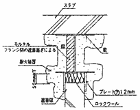 遮音欠損部および隙間の遮音