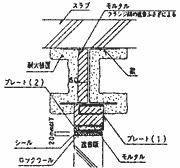 遮音欠損部および隙間の遮音