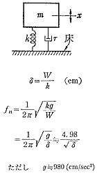 浮構造の概念モデルと固有振動数
