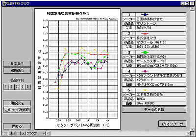 比較グラフ表示画面