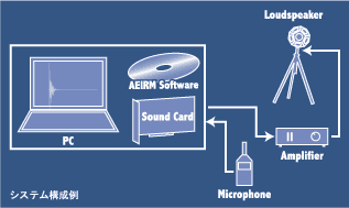 インパルス応答測定システムAEIRM