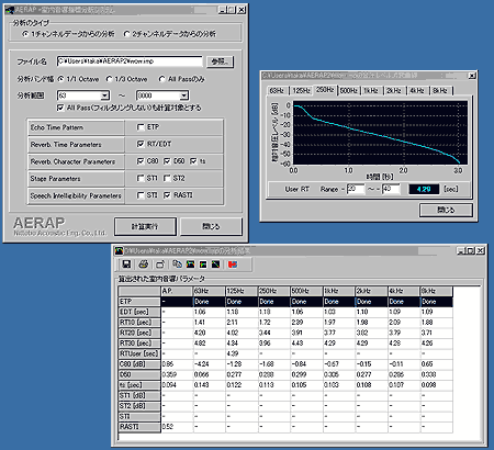 室内音響パラメータ分析システム AERAP