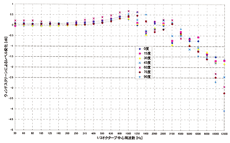 無限インパルス応答