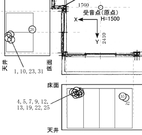 発音方向の調査例（壁面の展開図）
