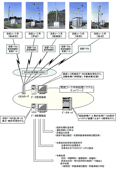 中央処理システム概念図