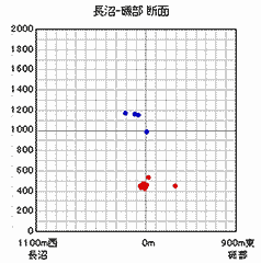 中央処理システム断面通過位置図
