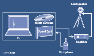 インパルス応答システム<AEIRM>