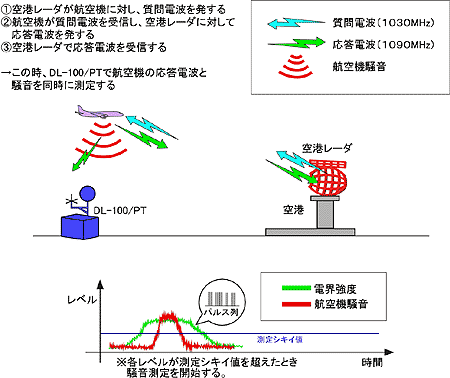 識別原理