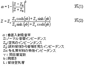 吸音率とインピーダンスの計算式