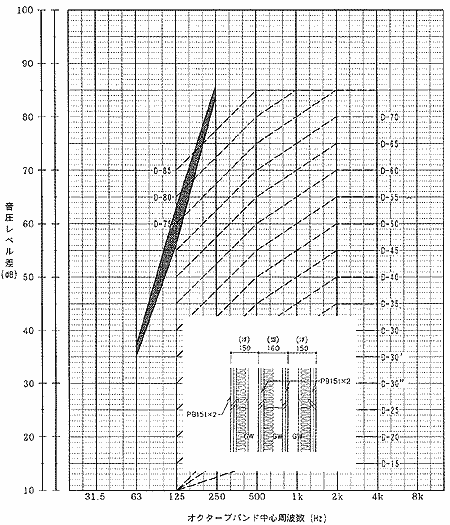 壁の遮音性能実測例 (6)