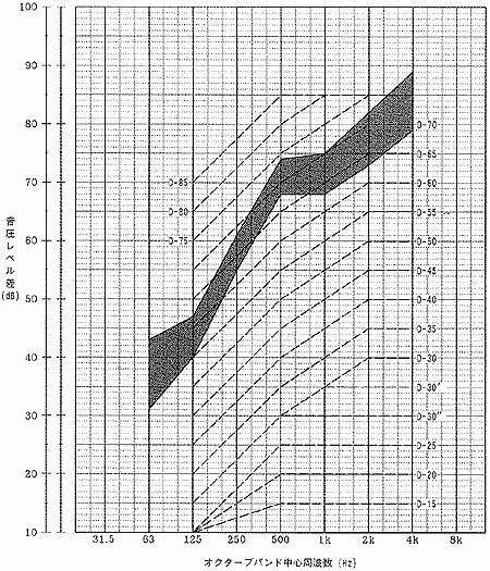 窓の遮音性能実測例 (2)