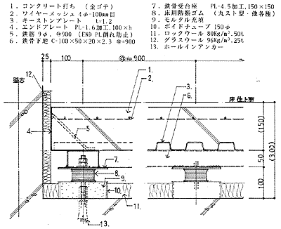 防振ゴム浮床詳細図
