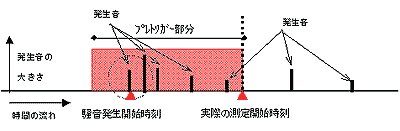 プリトリガー機能