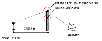 測定条件その1