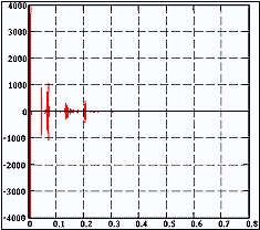 ホリゾント平面傾斜角5°(設計仕様)