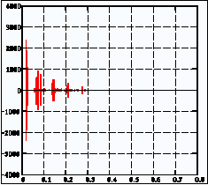 ホリゾント平面傾斜角5°(設計仕様)