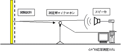 実験システム概要図